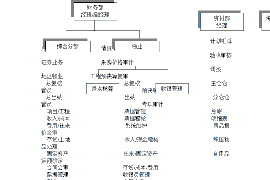 焦作焦作讨债公司服务